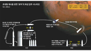 “더 싸게, 더 자주 쏜다”… 재사용 로켓 시대 활짝