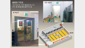 안전이냐, 재산권이냐