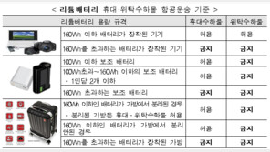 “160Wh↑, 안돼요”…국토부, 리튬배터리 휴대·위탁운송 제한