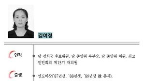 ‘방남’ 김여정 나이는? 1987·88·89년생 說·說·說…만 28세 기록도