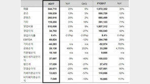 콘텐츠에 집중하는 카카오와 네이버