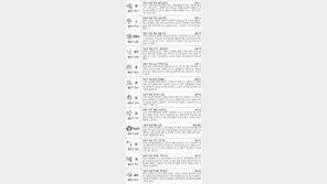 [스포츠동아 오늘의 운세] 2018년 2월 13일 화요일 (음력 12월 28일)