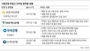 “매물검색부터 대출까지 한번에”… 4대은행 ‘부동산 앱’ 경쟁