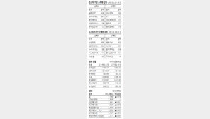 [지표로 보는 경제]2월 13일