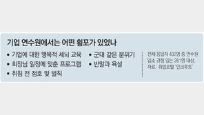 군대식 신입교육… “애사심? 관두고 싶어져”