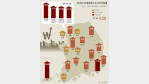 요즘 핫한 연남-성수동, 땅값도 두자릿수 날았다