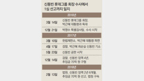 호텔롯데 상장도 연기… 롯데, 비상경영 돌입