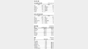 [지표로 보는 경제]2월 15일