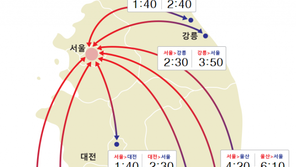 설연휴 마지막날, 고속도로 원활…‘귀경길 정체’ 오후 3시쯤 절정