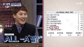 “발등에 불 떨어져야 열심히” 권혁수, 대학시절 성적표 보니 ‘화들짝’