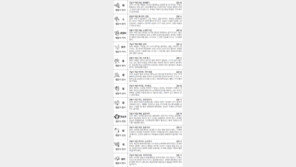 [스포츠동아 오늘의 운세] 2018년 2월 20일 화요일 (음력 1월 5일)