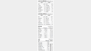 [지표로 보는 경제]2월 20일