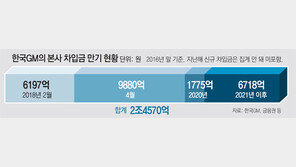한국GM 첫 고비… 6200억 2월 말 만기