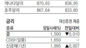 [지표로 보는 경제]2월21일 