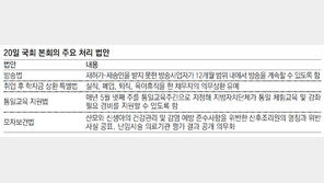 2주만에 문연 국회, 쟁점법안 제자리