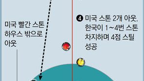 ‘원 샷 투 킬’… 女컬링 4강 이끈 ‘매직샷’