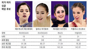 연기력 메드베데바냐, 체력 자기토바냐