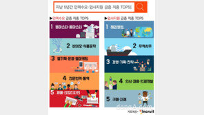 최근 5년간 인기직종 트렌드…인력수요는 ‘웹마스터’, 입사지원은 ‘해외영업’
