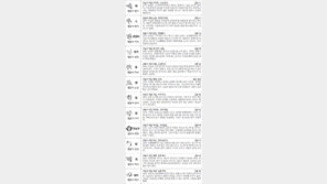 [스포츠동아 오늘의 운세] 2018년 2월 22일 목요일 (음력 1월 7일)