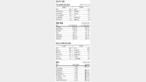 [지표로 보는 경제]2월 22일