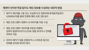 “北해킹, 전세계 확산… 인터넷 연결안된 PC서도 문서 탈취”