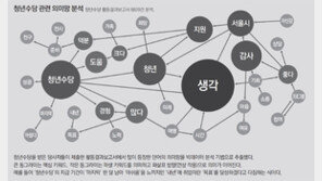 [단독]청년수당, 구직만큼 인간관계에 많이 써… 고립감 해소 역할