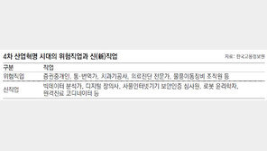 4차 산업혁명 시대, 통·번역가 지고 사회복지사 뜬다