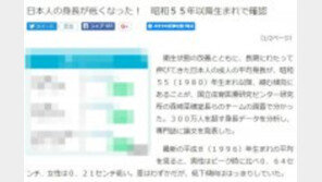 “日 키 점점 작아지고 있다” 男 171.46㎝→170.82㎝… 왜?