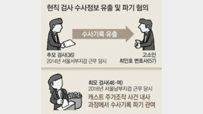 [단독]고소인에 수사자료 넘긴 검사 2명 영장… 윗선여부 수사