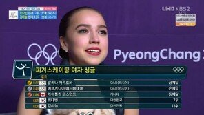 알리나 자기토바, 시니어 데뷔 시즌에 ‘올림픽 金’…메드베데바 2위·최다빈 7위