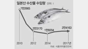 ‘후쿠시마 수산물’ 수입금지 패소… 한국식탁 오르나