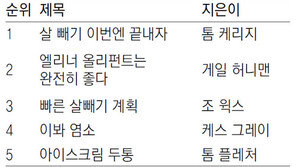 [책의 향기]나라 밖 책 시장