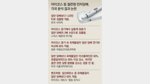 [단독]정부 ‘아이코스’ 검사결과 쉬쉬… 왜?