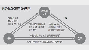‘임단협 타결’ 강조하는 GM… 신차 배정에 결정적 영향