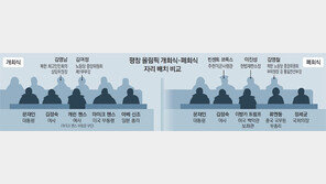 文대통령, 김영철과 폐회식前 예고없이 회동… 사진 공개안해