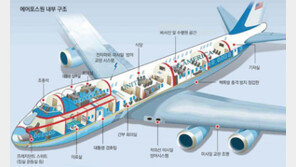 美 아이젠하워때 ‘에어포스원’ 명명… 핵전쟁대비 첨단장비 장착