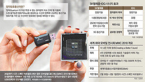 해킹 불가 양자암호통신… SKT, 한발 앞서 간다