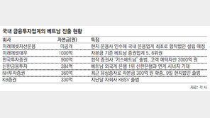 금융투자업계 베트남 진출 러시… 미래에셋자산, 현지 운용사 인수