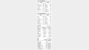 [지표로 보는 경제]2월 27일