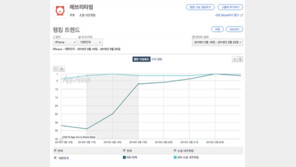 [국내 앱 동향] 2.23 금요일, 1-30위에 오른 앱은?
