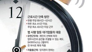 “이제 워라벨 좀” VS “작은 업체 이런 거 안 해”…근로시간 단축 반응 ‘극과 극’