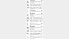 [스포츠동아 오늘의 운세] 2018년 2월 28일 수요일 (음력 1월 13일)