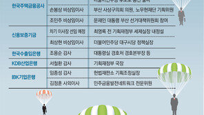 官피아… 政피아… 낙하산 부대가 몰려온다