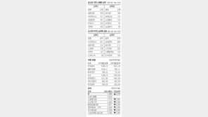 [지표로 보는 경제]2월28일