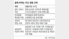 올 추석부터 스마트폰으로 귀성 열차표 예매 가능