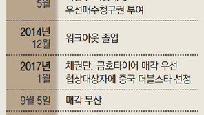 금호타이어 노사, 한달 더 교섭하기로