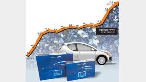 배터리 업체들 “핵심원료 코발트 확보하라” 