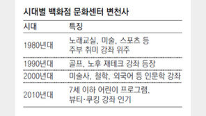 백화점들 “문화센터 수강생이 VIP”