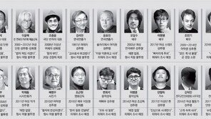 조증윤 성폭행 의혹 폭로자 “인간 존중 없는 예술, 존중 못 받아”