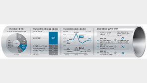 “美이익 우선, 예외는 없다”… 동맹국에도 ‘관세 선전포고’